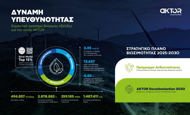 &Omicron; Ό&mu;&iota;&lambda;&omicron;&sigmaf; AKTOR &omega;&rho;&iota;&mu;ά&zeta;&epsilon;&iota; &sigma;&chi;έ&delta;&iota;&omicron; &alpha;&pi;&alpha;&nu;&theta;&rho;&alpha;&kappa;&omicron;&pi;&omicron;ί&eta;&sigma;&eta;&sigmaf; &tau;&eta;&sigmaf; &lambda;&epsilon;&iota;&tau;&omicron;&upsilon;&rho;&gamma;ί&alpha;&sigmaf; &tau;&omicron;&upsilon;